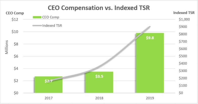 a2019ceocompensationchart.jpg